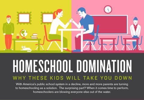 Homeschool vs public school