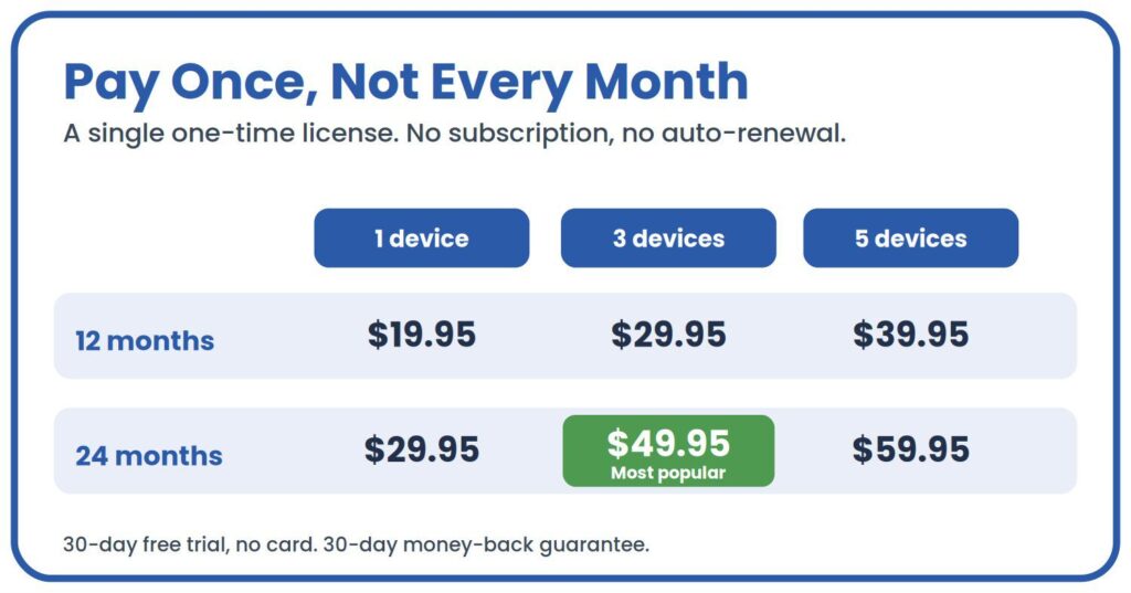 - AmyandRose One-time pricing, not a subscription