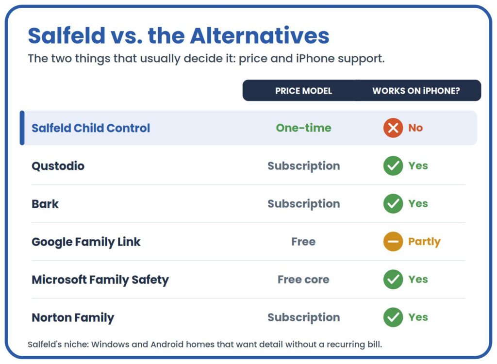 - AmyandRose Salfeld vs. the alternatives